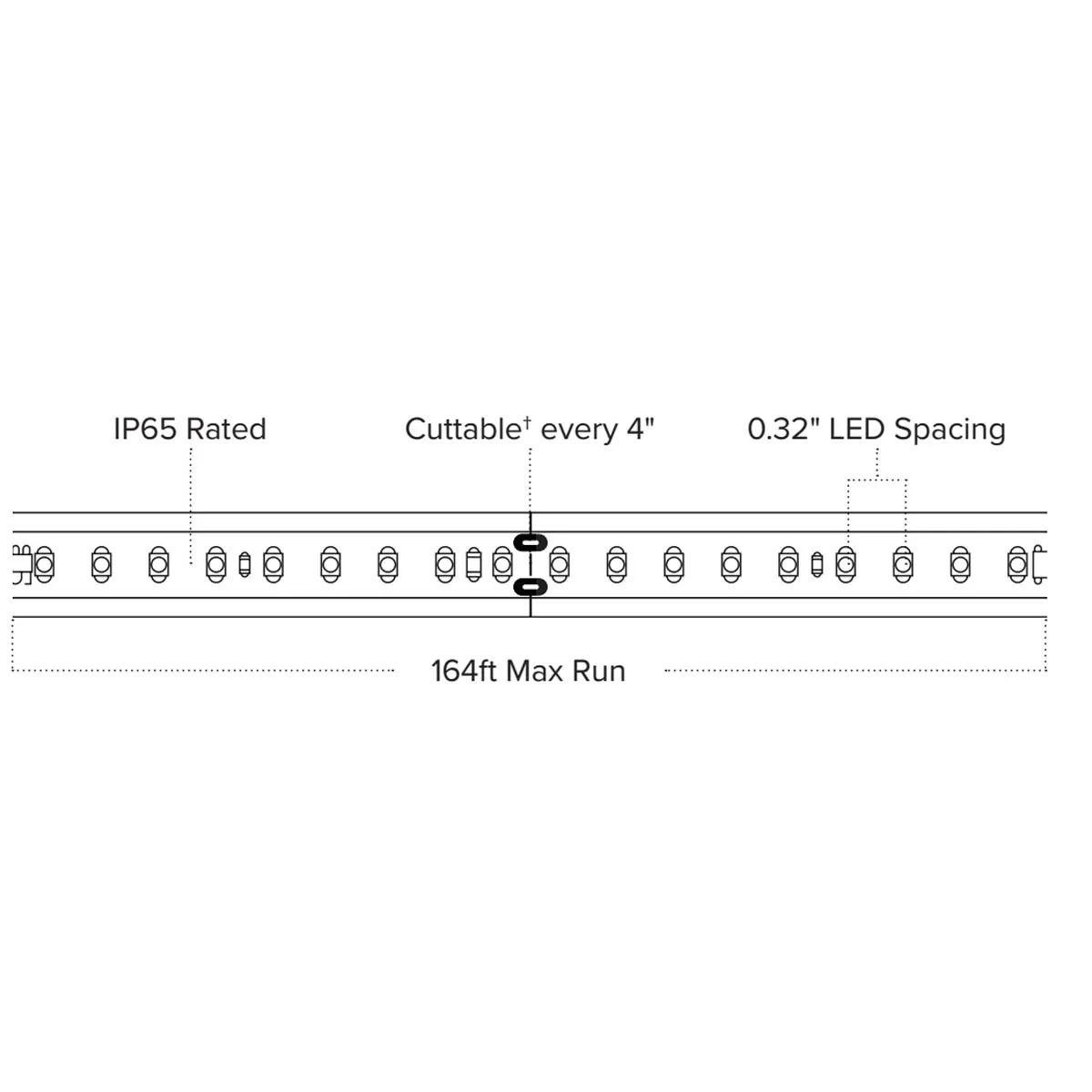 Hybrid 3 120V LED Strip Light, 150Ft Reel, 315 Lumens per Ft, 3000K